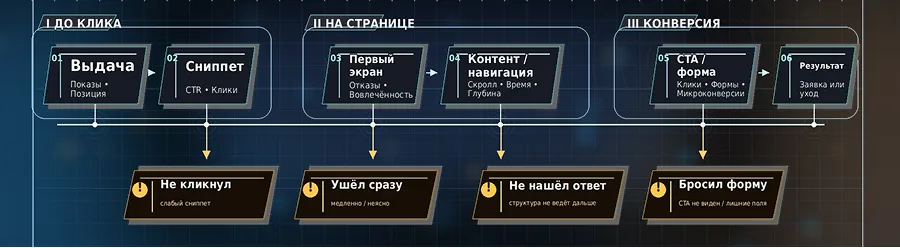 Что такое поведенческие факторы сайта